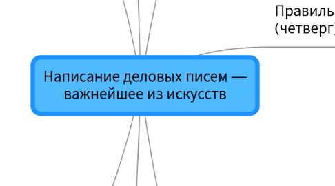 Mind Map: Написание деловых писем — важнейшее из искусств