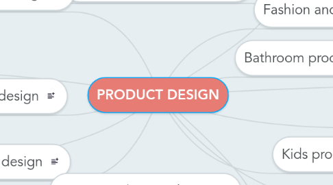 Mind Map: PRODUCT DESIGN