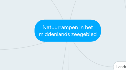 Mind Map: Natuurrampen in het middenlands zeegebied