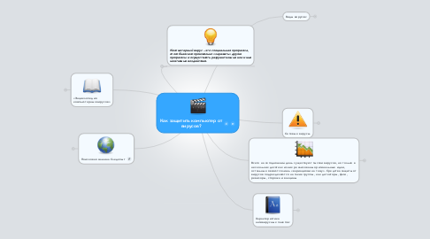 Mind Map: Как защитить компьютер от вирусов?