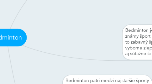 Mind Map: Bedminton