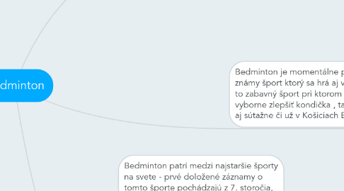 Mind Map: Bedminton