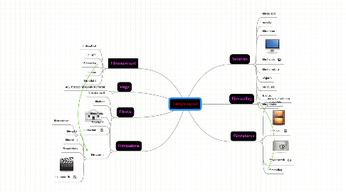 Mind Map: Vámpirnaplok