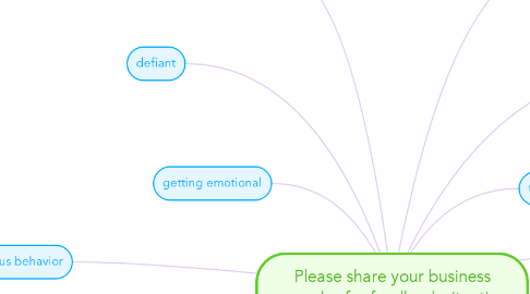 Mind Map: Please share your business examples for feedback situations