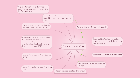 Mind Map: Captain James Cook