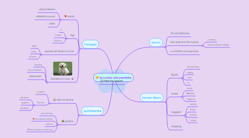 Mind Map: la nostra vita perfetta