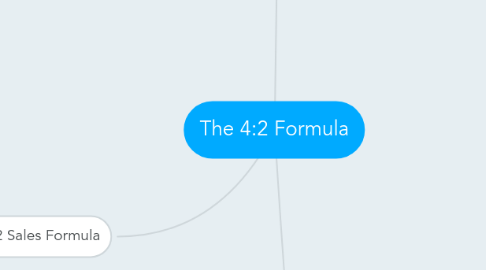 Mind Map: The 4:2 Formula