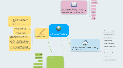 Mind Map: A Greener World