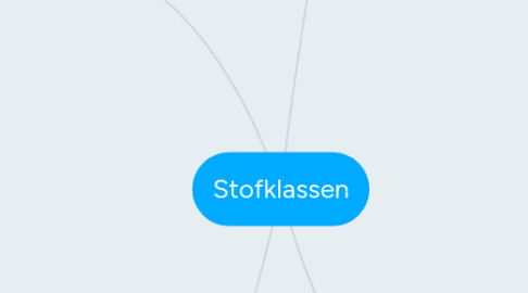 Mind Map: Stofklassen