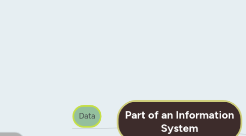 Mind Map: Part of an Information System