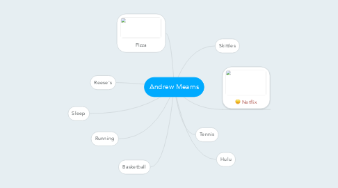 Mind Map: Andrew Mearns