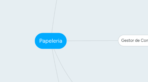 Mind Map: Papeleria