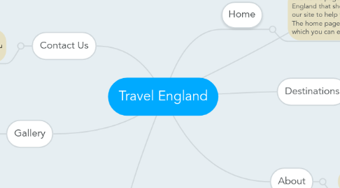 Mind Map: Travel England