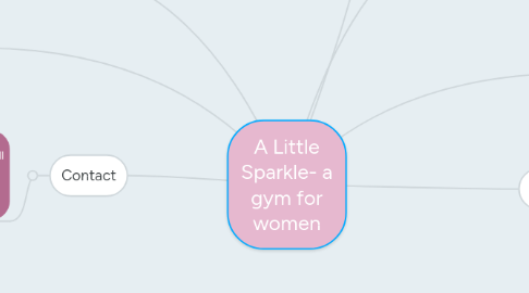 Mind Map: A Little Sparkle- a gym for women