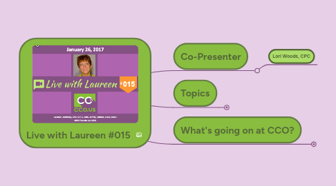 Mind Map: Live with Laureen #015