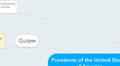 Mind Map: Presidents of the United States of America