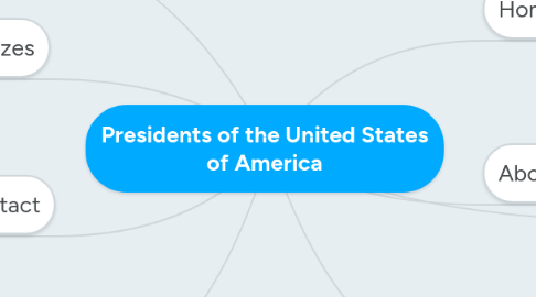 Mind Map: Presidents of the United States of America