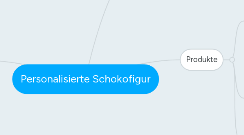 Mind Map: Personalisierte Schokofigur