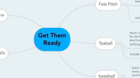 Mind Map: Get Them Ready