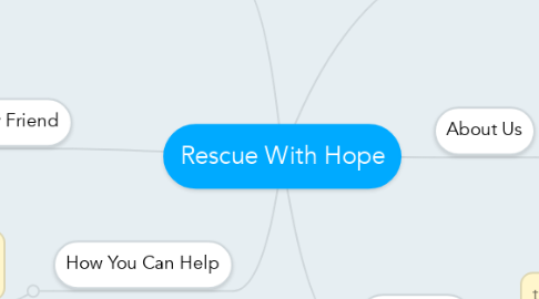 Mind Map: Rescue With Hope