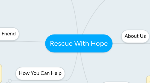 Mind Map: Rescue With Hope