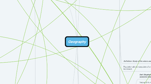 Mind Map: Geography