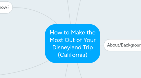 Mind Map: How to Make the Most Out of Your Disneyland Trip (California)