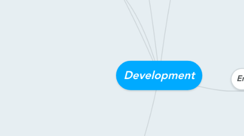 Mind Map: Development