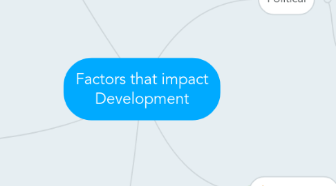 Mind Map: Factors that impact Development