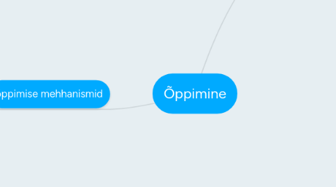 Mind Map: Õppimine