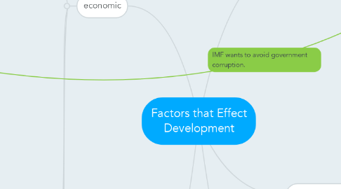 Mind Map: Factors that Effect Development