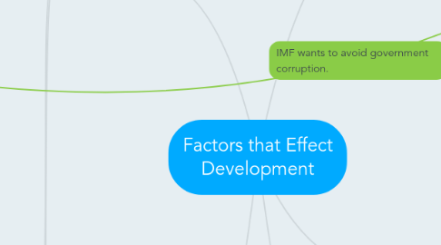 Mind Map: Factors that Effect Development