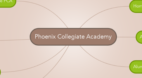 Mind Map: Phoenix Collegiate Academy