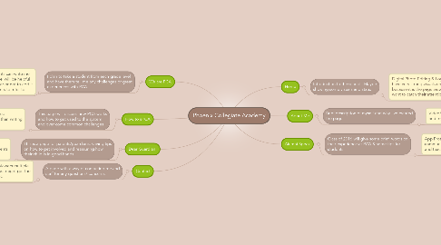 Mind Map: Phoenix Collegiate Academy