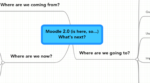 Mind Map: Moodle 2.0 (is here, so...) What's next?