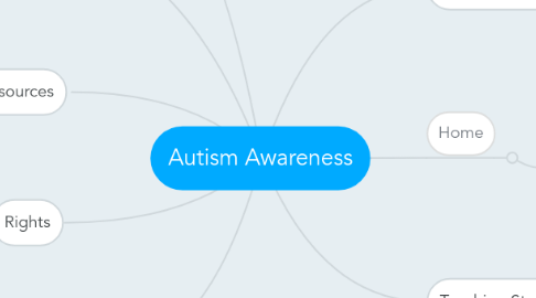 Mind Map: Autism Awareness