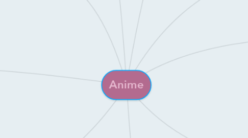 Mind Map: Anime