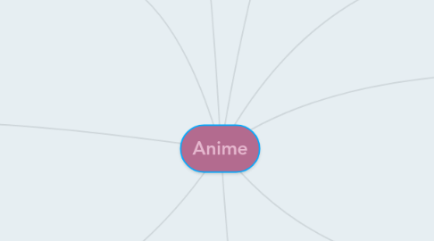 Mind Map: Anime