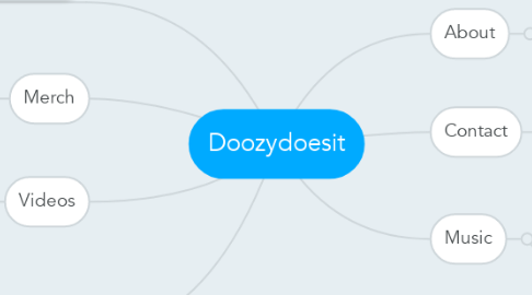 Mind Map: Doozydoesit