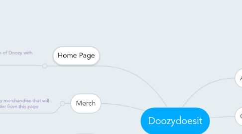 Mind Map: Doozydoesit