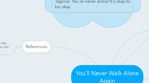 Mind Map: You'll Never Walk Alone Again