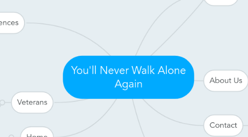 Mind Map: You'll Never Walk Alone Again