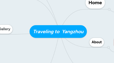 Mind Map: Traveling to Yangzhou
