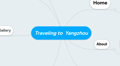 Mind Map: Traveling to  Yangzhou