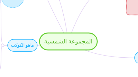 Mind Map: المجموعة الشمسية