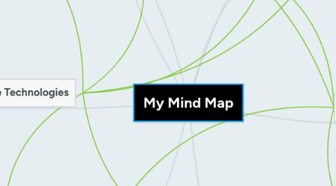 Mind Map: My Mind Map