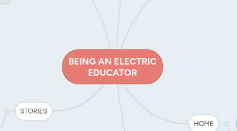 Mind Map: BEING AN ELECTRIC EDUCATOR