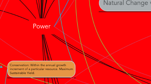 Mind Map: Power