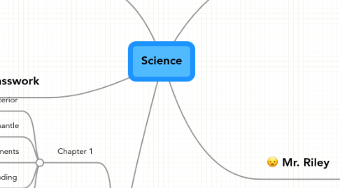 Mind Map: Science