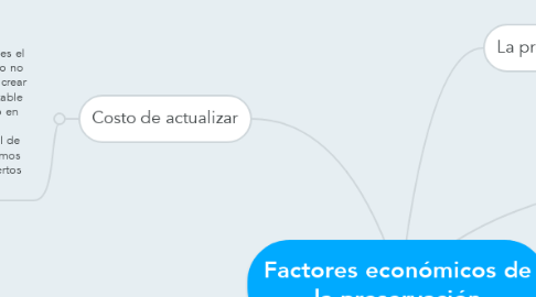 Mind Map: Factores económicos de la preservación